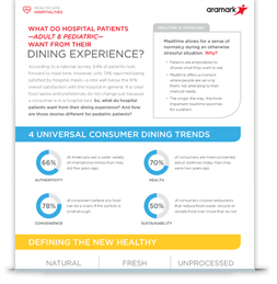 Patient Dining Experience Infographic